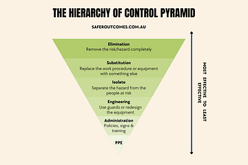 Hierarchy of Control pyramid